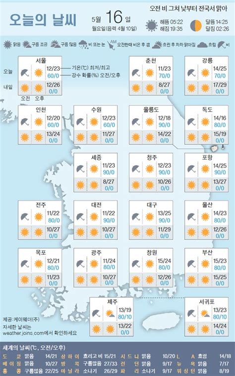 오늘의 날씨 5월 16일 중앙일보