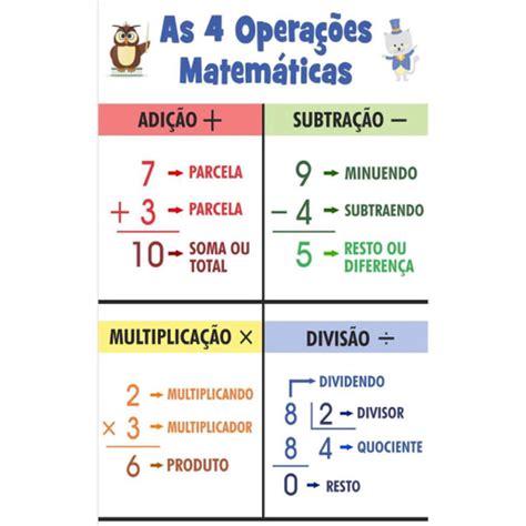 As Opera Es Matem Ticas Escolar Painel Lona No Shoptime