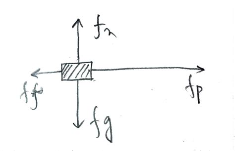 A Free Body Diagram With Force Vectors The First Vector Is Pointing