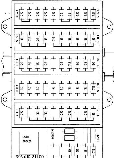 1998 Porsche Boxster Fuse Box Diagrams