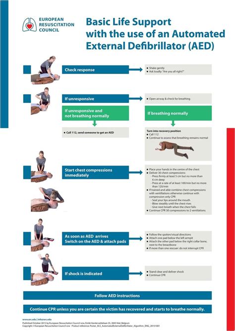 Official Poster For Basic Life Support With The Use Of An Automated