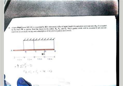 Solved Rigid Beam Abcde Is Supported By Three Aluminum Cables Of Equal