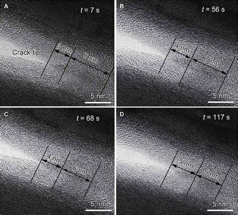 Crack Tip Dynamic Process Of Crystalline To Amorphous Transformation