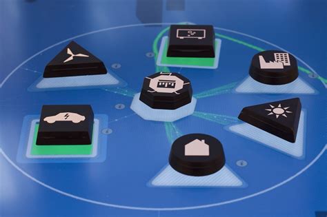 energy systems   future esys