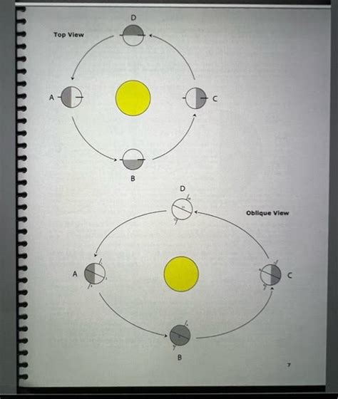 Solved Lab 2 Earth Sun Relations Youve Probably Noticed