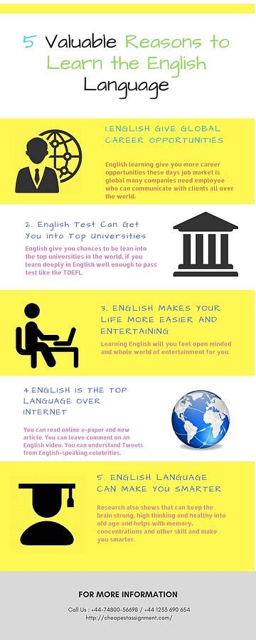 5 Valuable Reasons To Learn The English Language Digital Art By