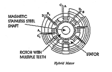 Hybrid Stepper Motor - Electronic Stepper Motor Tutorial - Circuits and ...