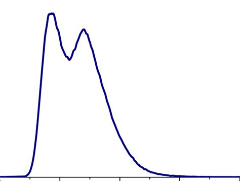 Figure S Emission Spectra Of Tbapy In Dmf Solution X M