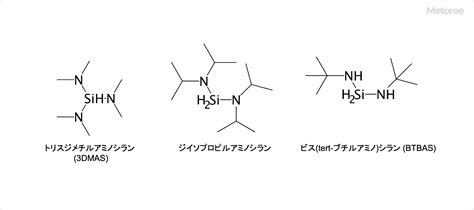 【2024年】アミノシラン メーカー8社一覧 Metoree