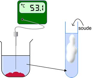 Pccl Pile Et Nergie Cours De E Physique Chimie Au Coll Ge Hot Sex