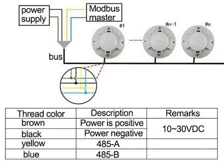 Types Of Smoke Detector? - Renke