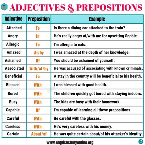 Collocation Examples 60 Powerful Adjectives And Prepositions