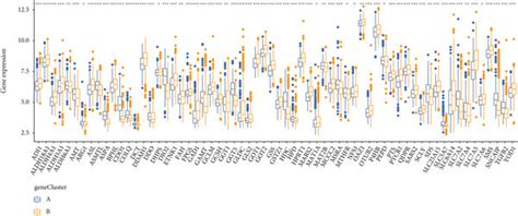 Generation Of Aams Signatures A Venn Diagram Showing Overlapping Download Scientific Diagram