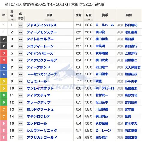 【天皇賞春2023枠順】タイトルホルダーは2枠3番、ジャスティンパレスは1枠1番、アスクビクターモアは3枠6番 競馬まとめ