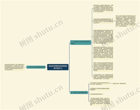 构成合同缔约过失责任的条件是什么思维导图编号p6736366 Treemind树图