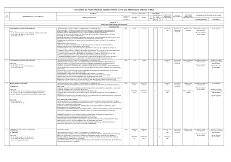 Pdf Texto Nico De Procedimientos Administrativos Tupa