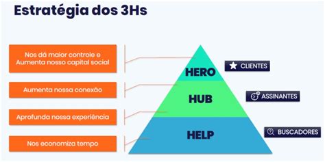 Produção De Conteúdo Para Redes Sociais Veja 7 Melhores Práticas