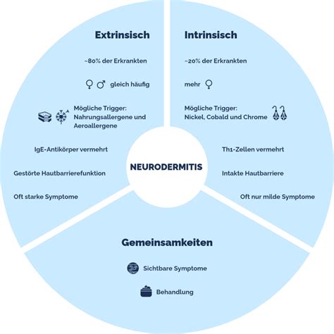 Neurodermitis Formen Arten Und Unterschiede