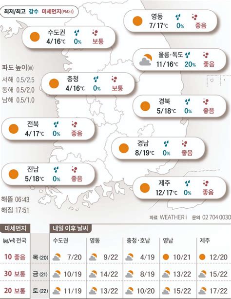 오늘의 날씨 2022년 10월 19일 오후부턴 다시 가을 공기 경향신문