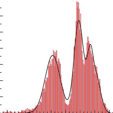 Bootstrapped Distribution Of The Gp Prediction Fprediction