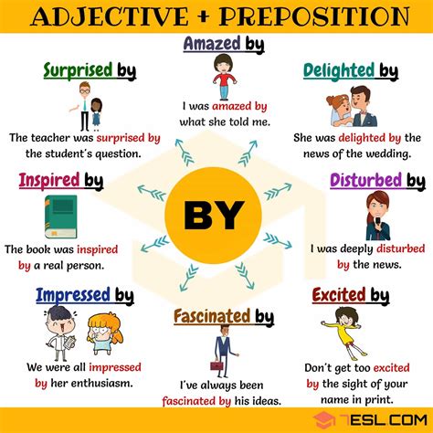 10 Useful Adjective Collocations With By • 7esl