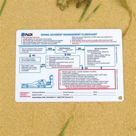 Diving Accident Management Work Slate