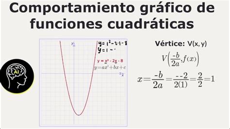 Funciones Cuadráticas Máximos Y Mínimos Vértive Intervalos Crecimiento Decrecimiento Youtube