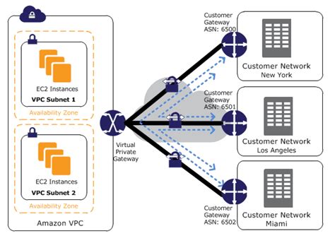 AWS VPN AWS Virtual Private Network Everything You Need To Know