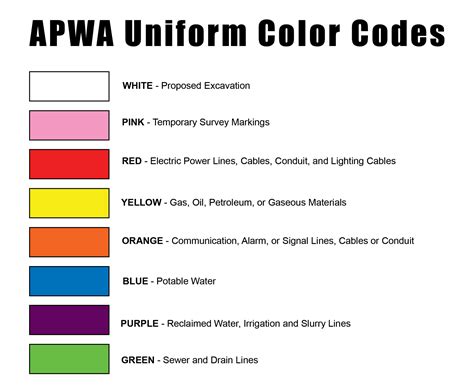 APWA Color Code Chart SC811