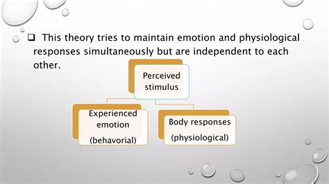 Canon Bard Theory Of Emotions Pptx