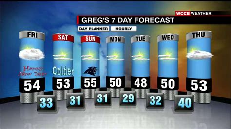 Todays Forecast Wccb Charlottes Cw