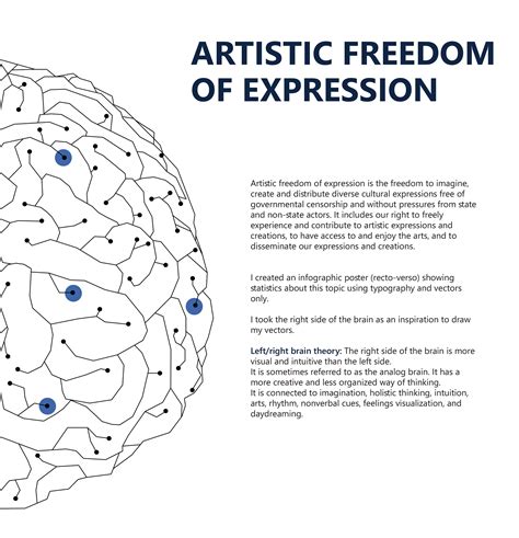 Artistic Freedom of Expression Infographic | Behance