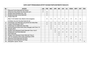 Rancangan Tahunan Panitia Matematik Skkm Pdf