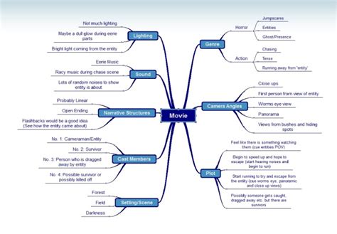 Mindmap/ Concept Outline | DDoyle1996