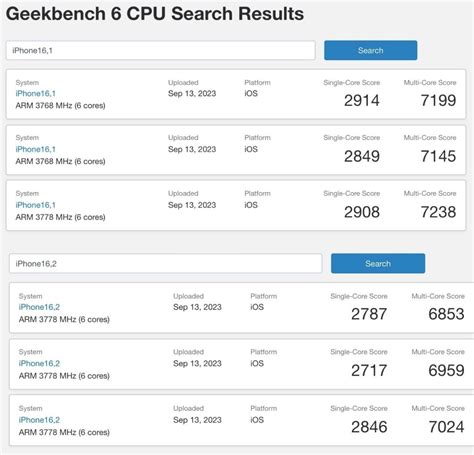 First Geekbench Scores Reveal Iphone Pro Has Gb Ram