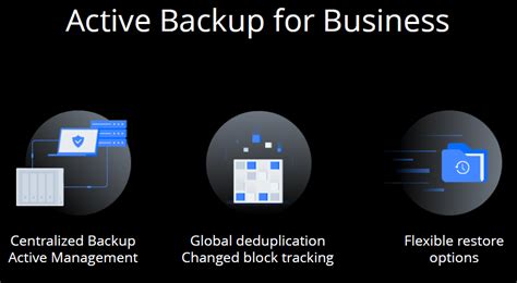 黑群晖 DSM6 7 Active Backup for Business 套件激活方法 i4T