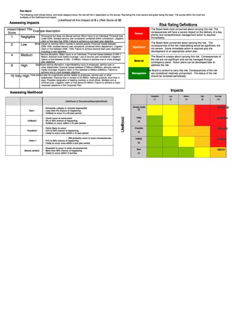 Risk Matrix Chart printable pdf download