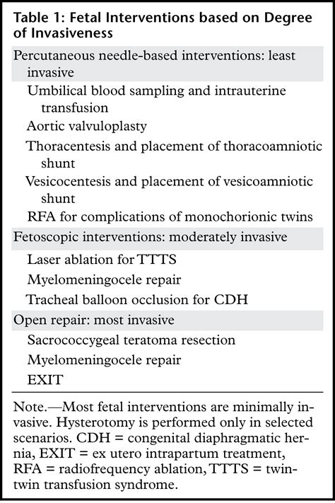 Role Of Imaging In Obstetric Interventions Criteria Considerations