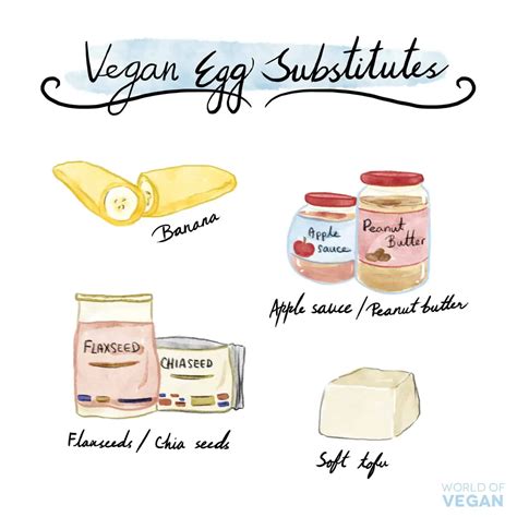 Best Vegan Egg Substitutes | World of Vegan