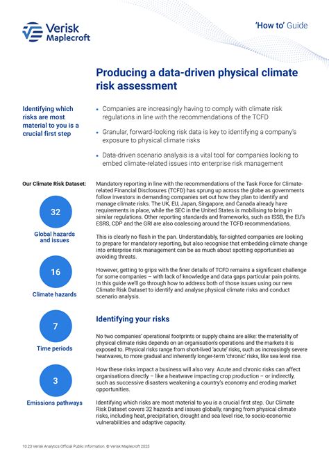 Climate Risk Assessment Reporting Maplecroft