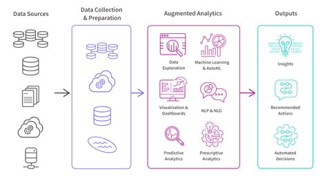 Augmented Analytics Examples And Best Practices Qlik