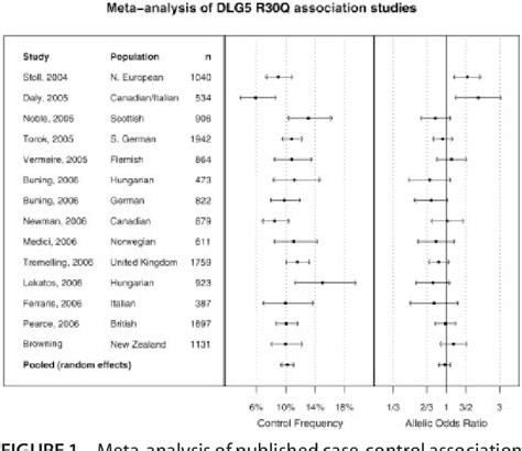 Figure From Association Of Dlg Variants With Inflammatory Bowel