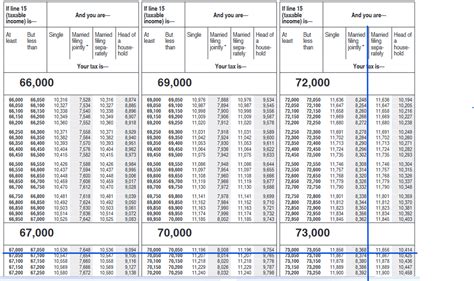 [Solved] How do I calculate Line 16 on a 1040 for 2020. Total Income is ...