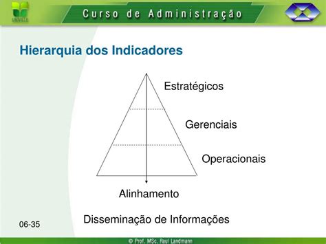 Ppt Log Stica Indicadores De Desempenho Powerpoint Presentation Free