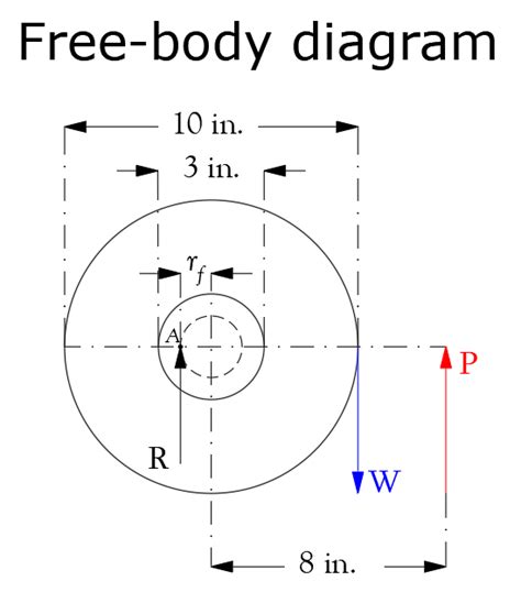 A Lever Of Negligible Weight Is Loosely Fitted Onto A Mm Quizlet