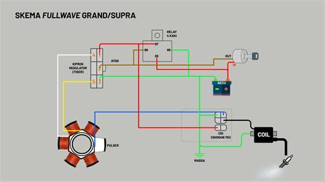 Cara Merubah Pengapian DC Fullwave 12v ANTI LOYO Untuk Supra Astrea