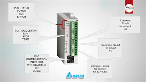 Delta Plc Wiring Delta Wiring Plc Dvp Indication Terminals C