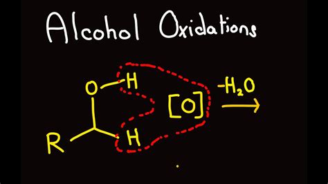 Oxidation Of Alcohols Organic Chemistry By Inquisition Kevin Burgess