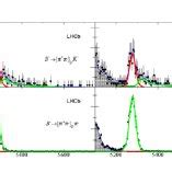 Invariant Mass Distributions Of Selected B K K D H