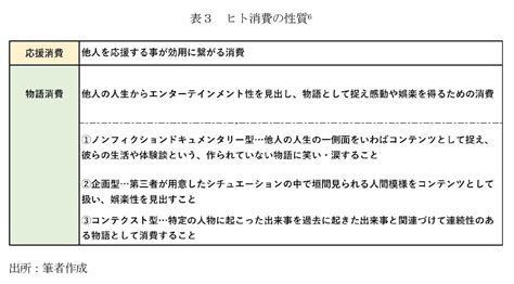 “おひさしぶり消費”と“はじめまして消費”－新型コロナウイルス流行収束後の推し活を展望する ニッセイ基礎研究所